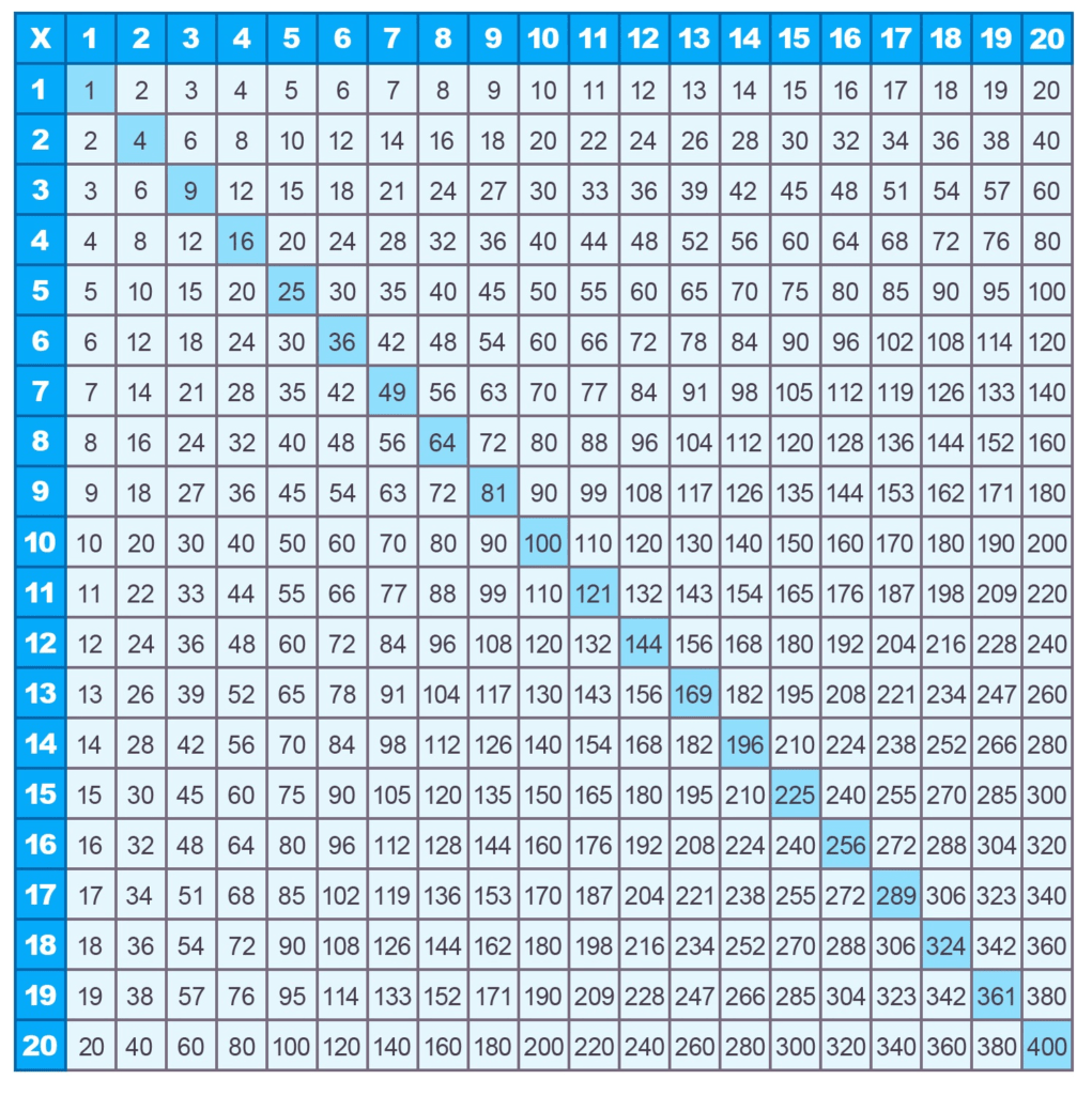 Times Table Chart Printable Multiplication Chart