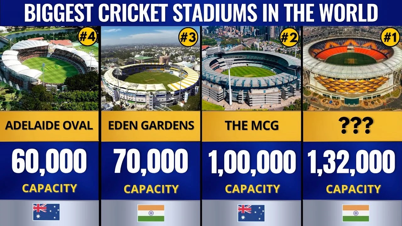 Top 10 Largest Cricket Stadiums in the World Capacity(01)