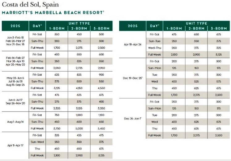 Trying to establish the true cost of timeshare Timeshare Consumer Association