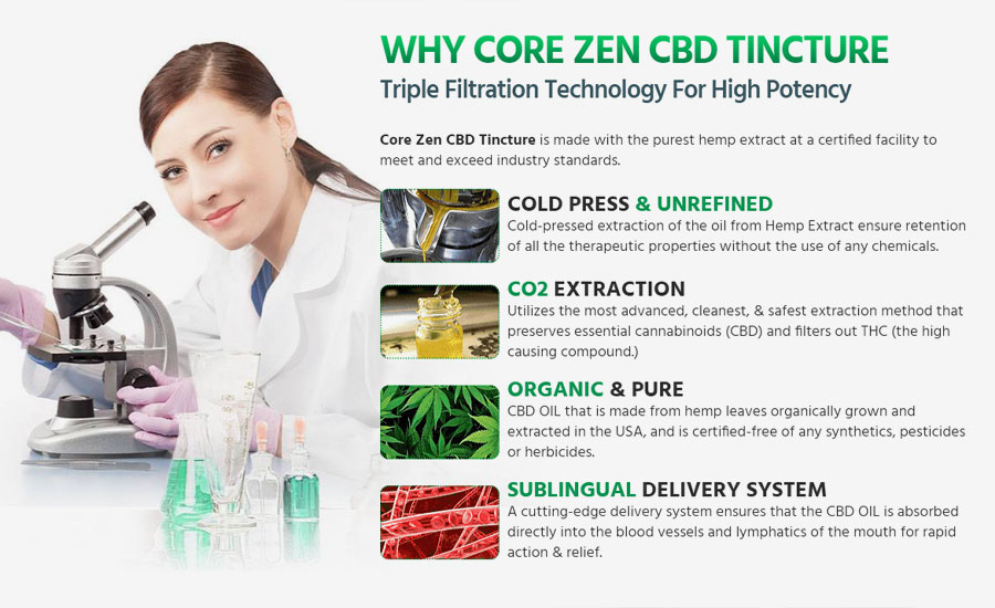 Core Zen CBD Is CoreZen CBD Oil Hemp Tincture Safe to Use?