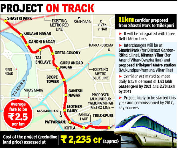 Geeta Colony Delhi’s first monorail project put on track Delhi News