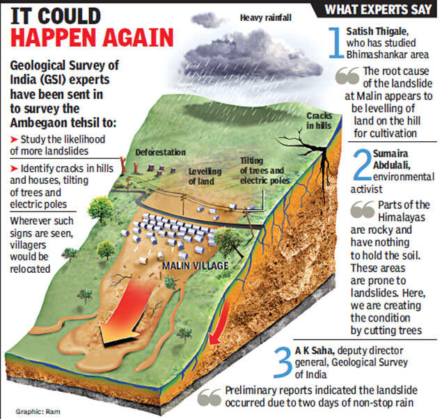Landslide in Maharashtra kills 17; 200 feared trapped India News