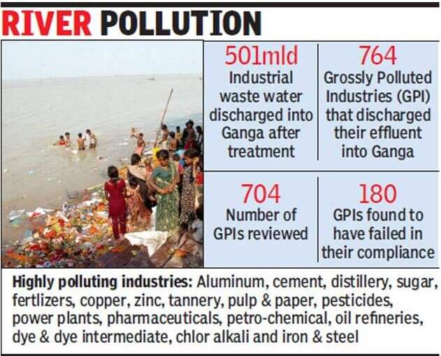 SC asks National Green Tribunal to shut down industries polluting Ganga Times of India