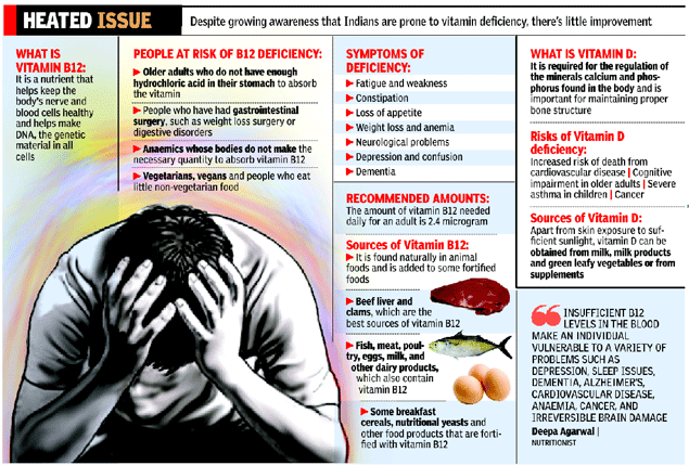 Low levels of vitamin B12 could push you into depression, cause fatigue Times of India