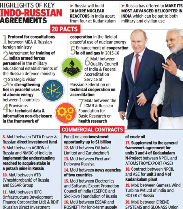 India, Russia deals to boost ‘Make in India’ drive India News Times