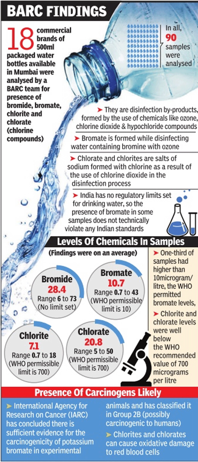 WARNING High toxin levels found in Mumbai’s bottled water Kractivism