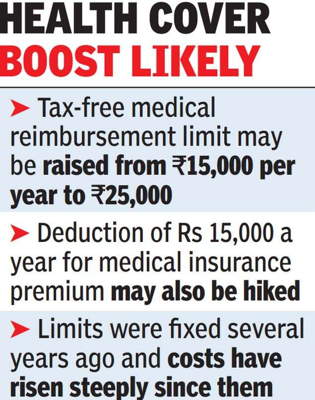 Taxfree medical expenses cap may be hiked India News Times of India