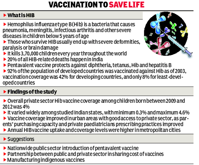 Universal Hib vaccination to prevent 72,000 children’s deaths every