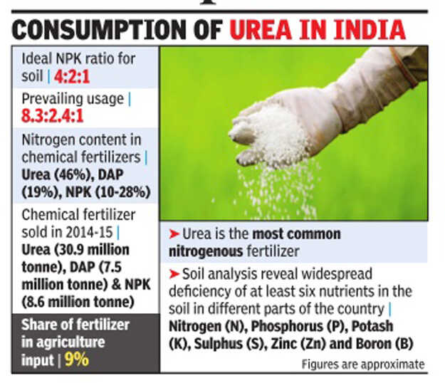 New urea policy could lead to its excessive use, impact human health