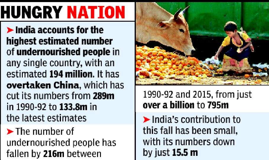 Dubious distinction India leads world hunger list India News Times