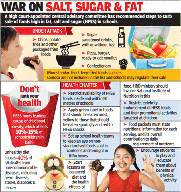 Time up for junk food in school canteens in Delhi Delhi News Times