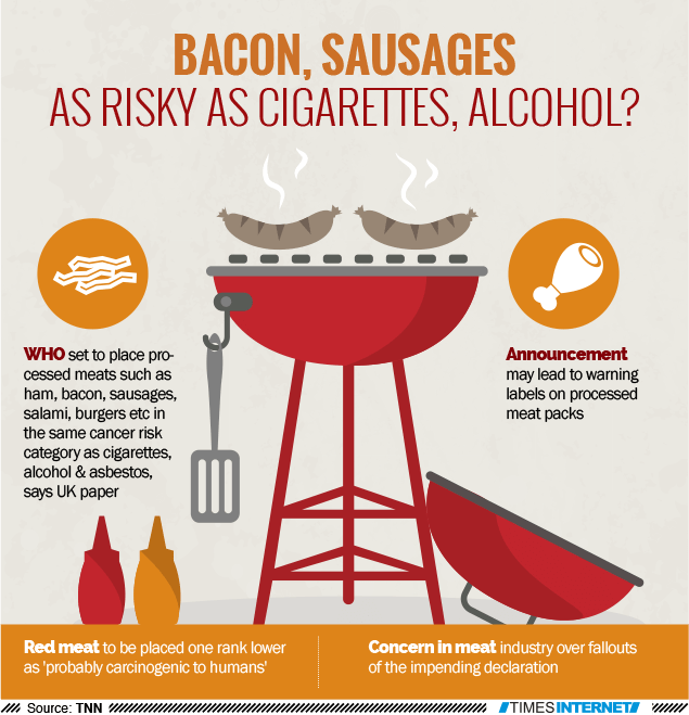 Processed meats as big a cancer risk as smoking Times of India