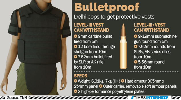 Cops to get bulletproof vests Delhi News Times of India