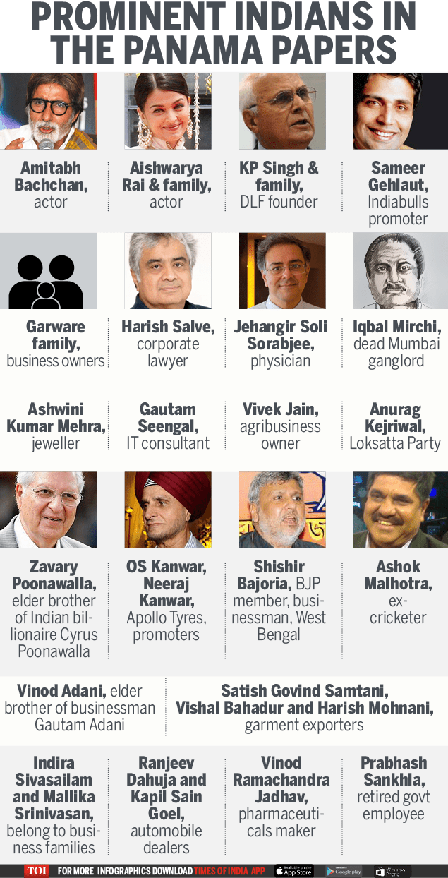 Infographic Panama Papers Indians on the list Times of India