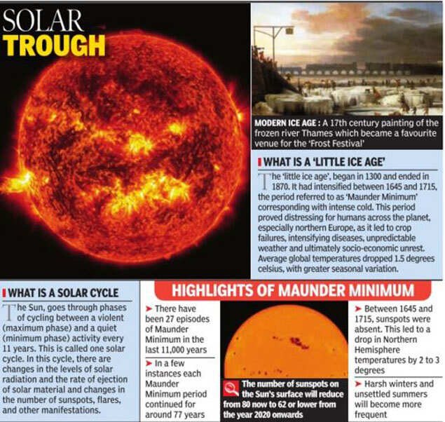 solar cycle global warming