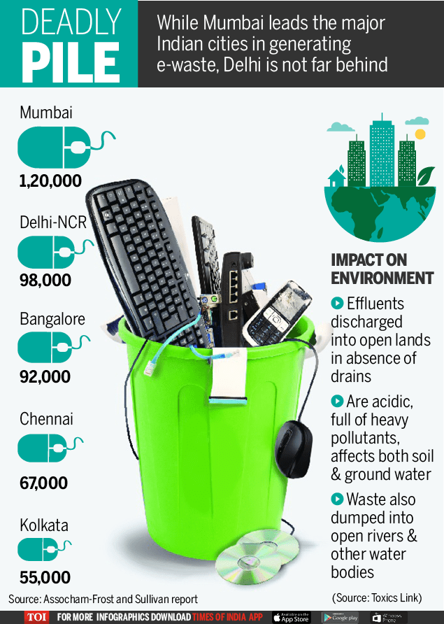 Infographic The ewaste threat Times of India