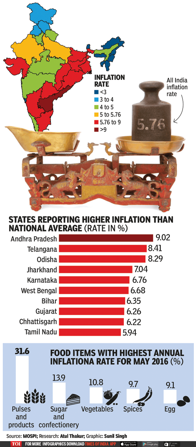Infographic Check what’s the inflation rate in your state