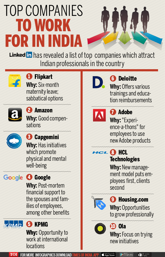 Infographic Work is where the heart is India’s best companies for