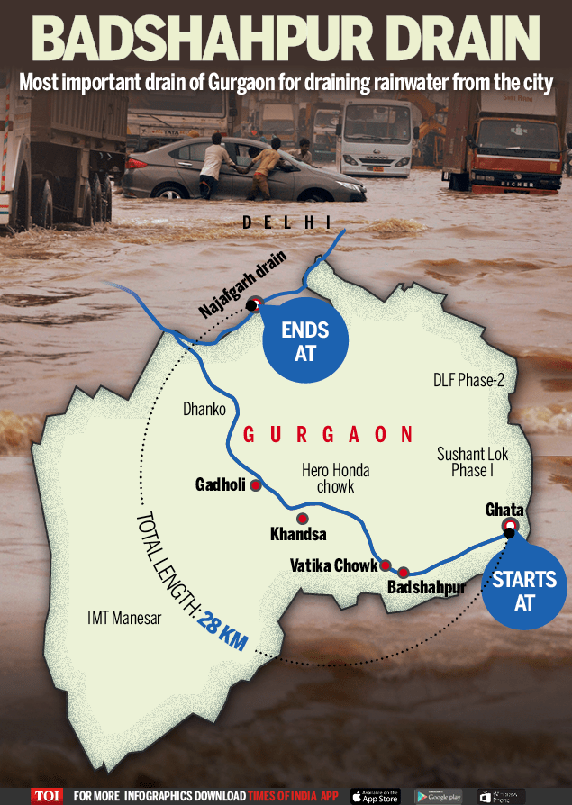 Infographic Waterlogged Gurgaon’s Badshahpur drain Times of India