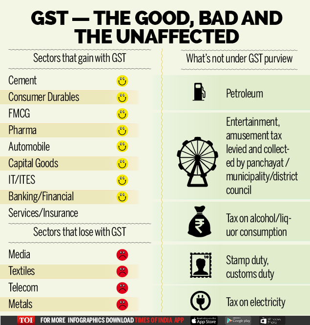 Infographic GST Impact Expect cars to get cheaper, phone bills to