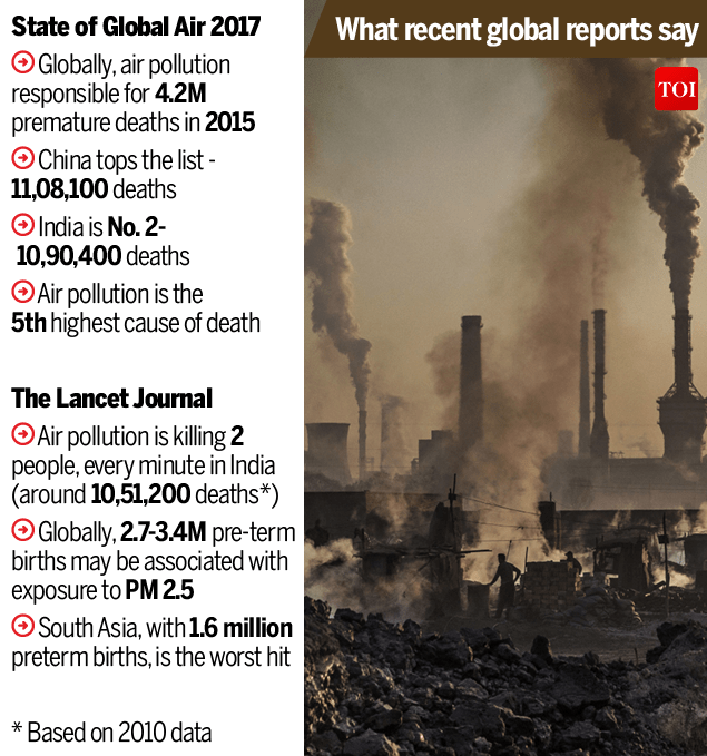 Infographic Why India needs to worry about its air pollution Times