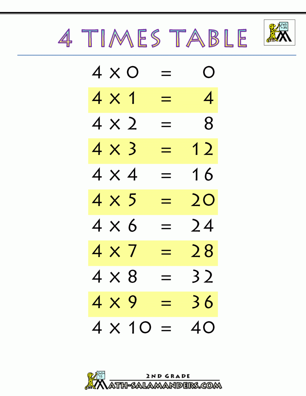 Times Tables Worksheets 4X Times Tables Worksheets
