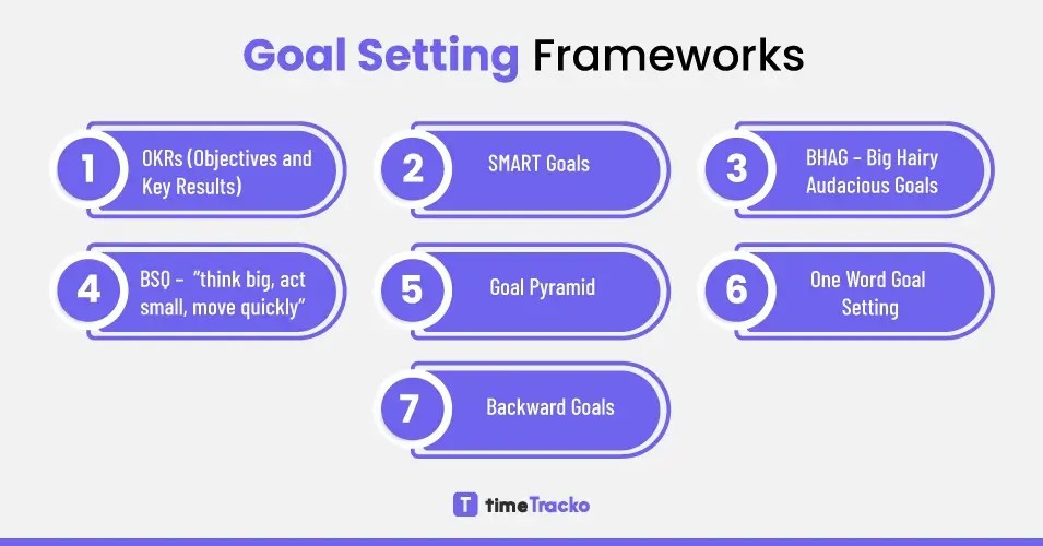 GoalSetting Frameworks and Strategies timeTracko