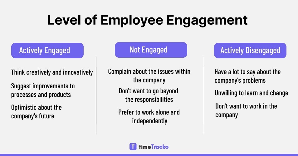 Employee Engagement Guide Stages, Rules, and Tips on How To Improve