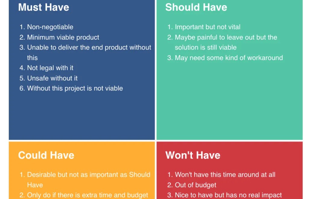 What is the MoSCoW Prioritization method? Timeular