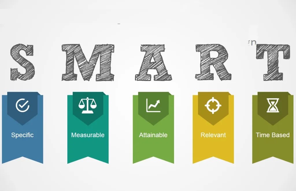 How to Set Realistic Goals The Ultimate Guide Timeular