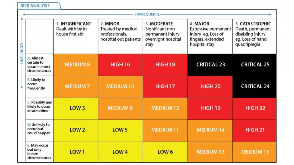 29 Unbeatable Project Management Techniques And Tools Timeular