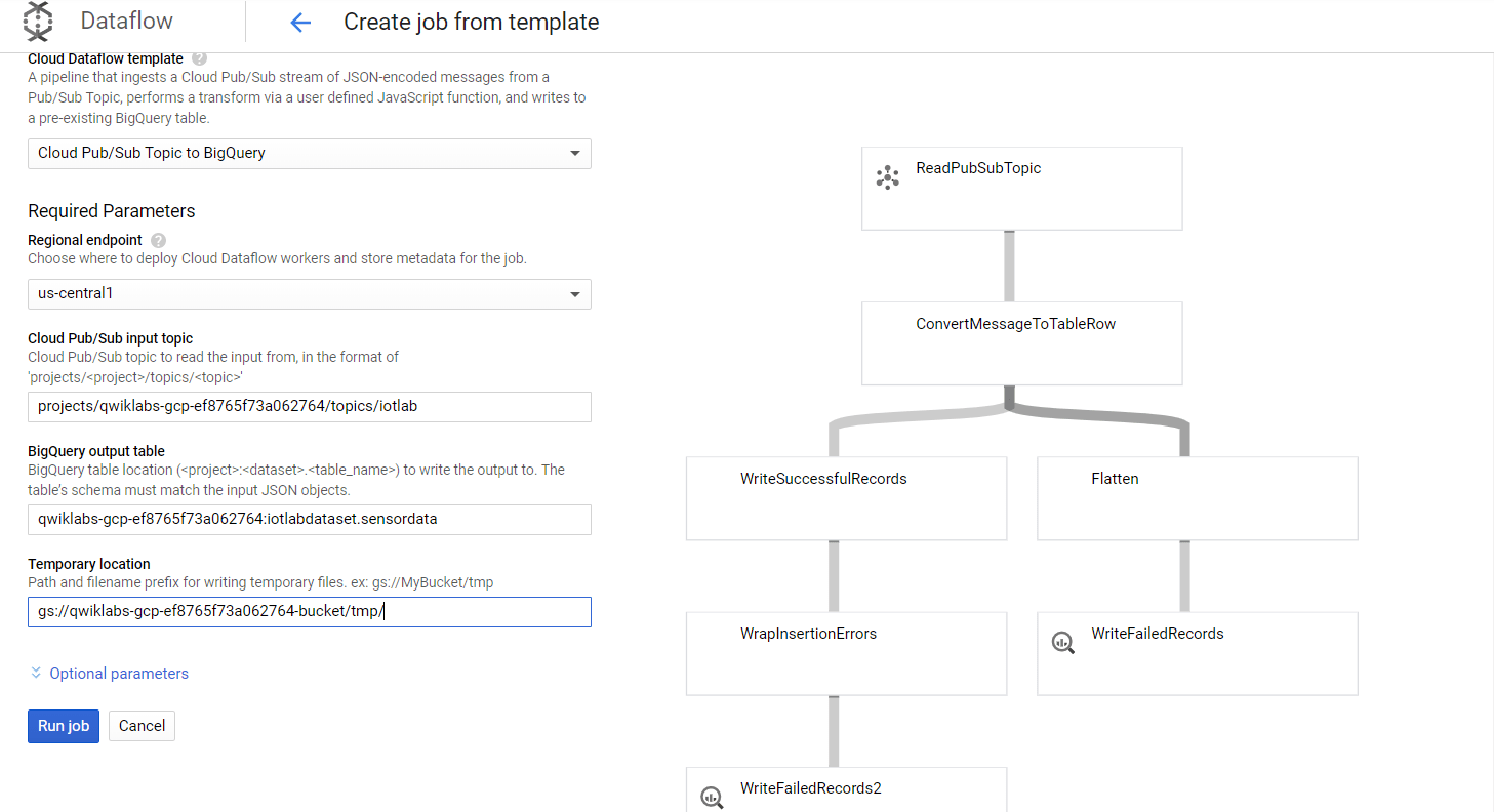 Building an IoT Analytics Pipeline on Google Cloud