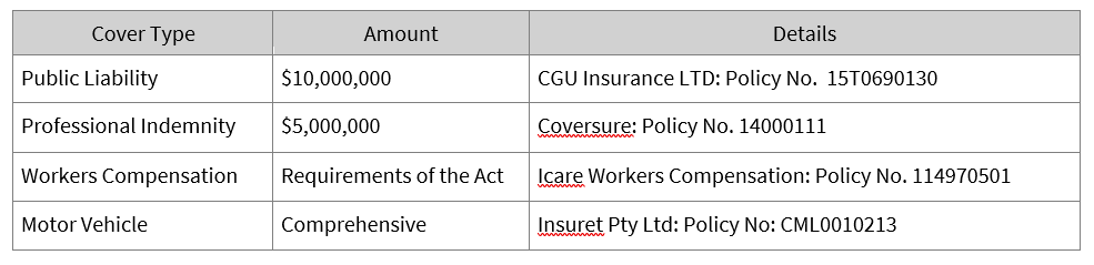 Insurance Details Tim Fitzroy