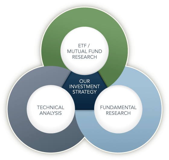 Investment Management TIMGT
