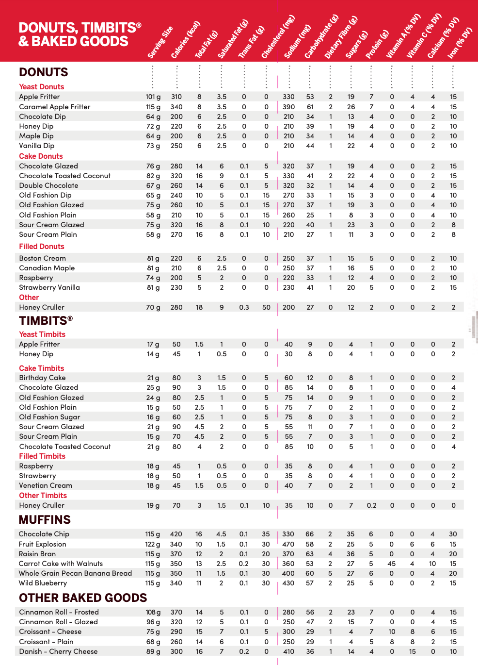 Tim Hortons Nutrition Facts Menu, Calories Info Tim Hortons Menu
