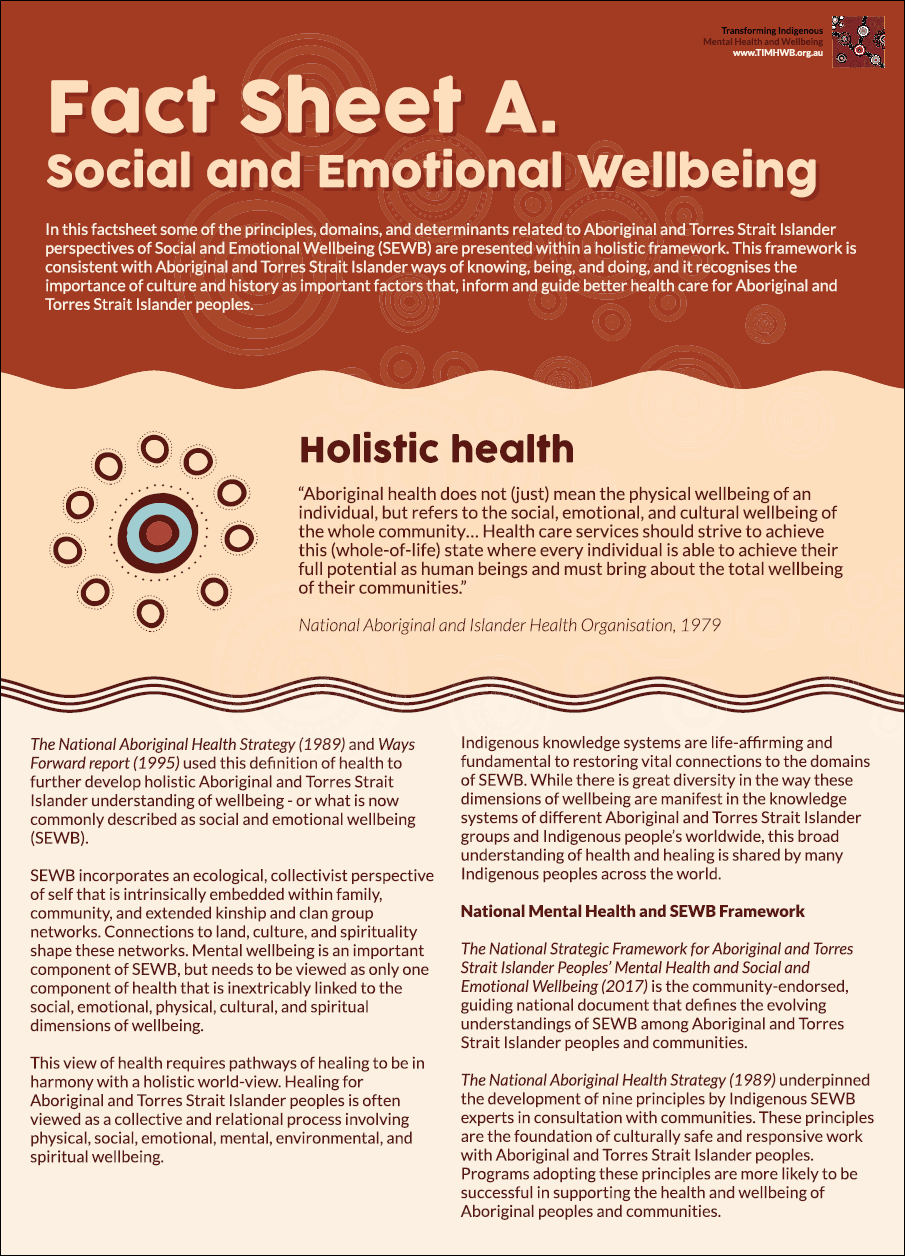 Fact Sheets Transforming Indigenous Mental Health and Wellbeing