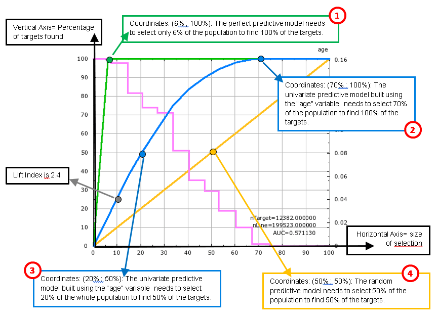 6. Predictive Modeling with TIMi Modeler > 6.2. Review and Audit Data