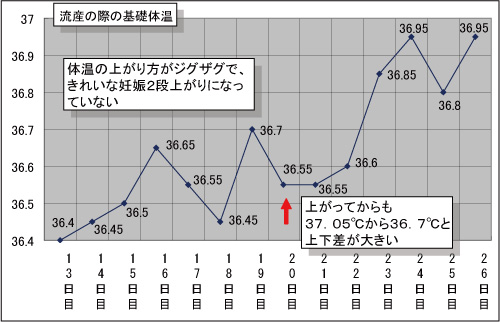 3 タイミング妊娠法ナビ