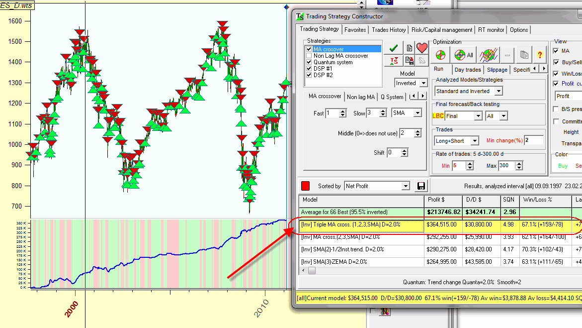 Trading Signals in Timing Solution