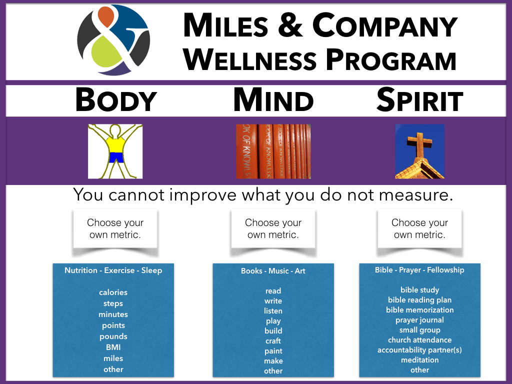 How We ReRethought Our Company Wellness Plan • Tim Miles & Co.