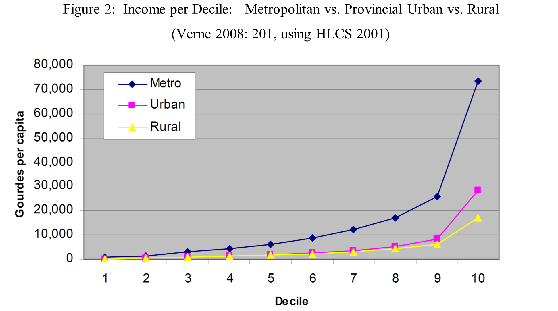 Nine Characteristics that Condition the Current Haiti Crisis Schwartz