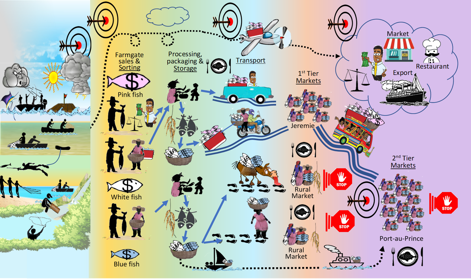 Concept Map Fish And Wildlife Fish_MAP Schwartz Research Group