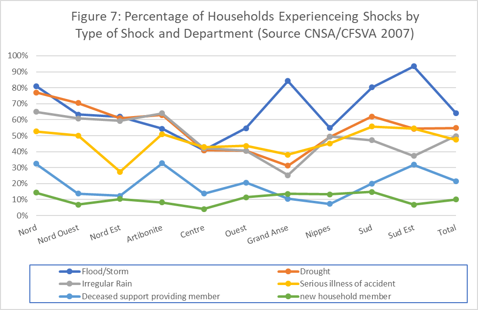 Geographic Homogeneity of Poverty in Haiti Schwartz Research Group