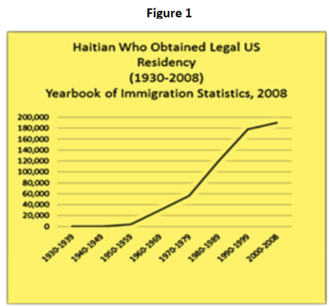 haitimigrationstatistics Schwartz Research Group