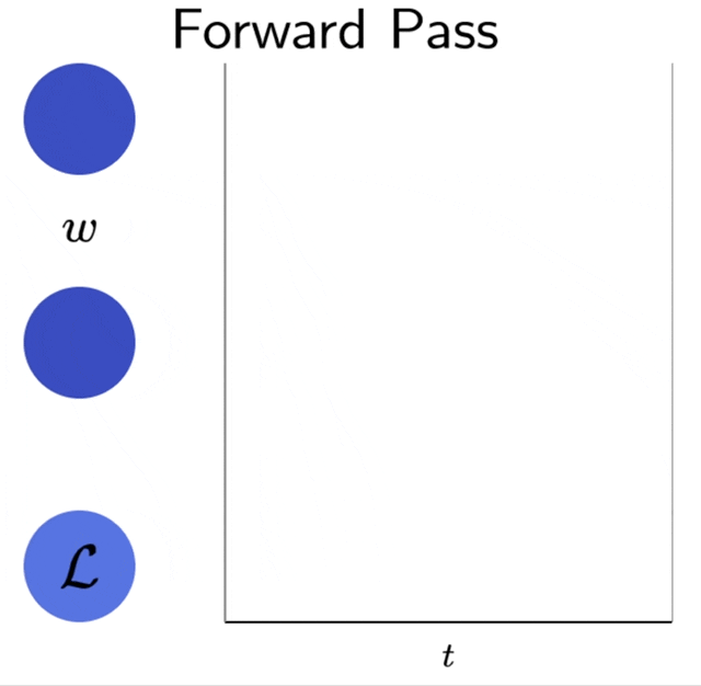 EventBased Backpropagation for Exact Gradients in Spiking Neural