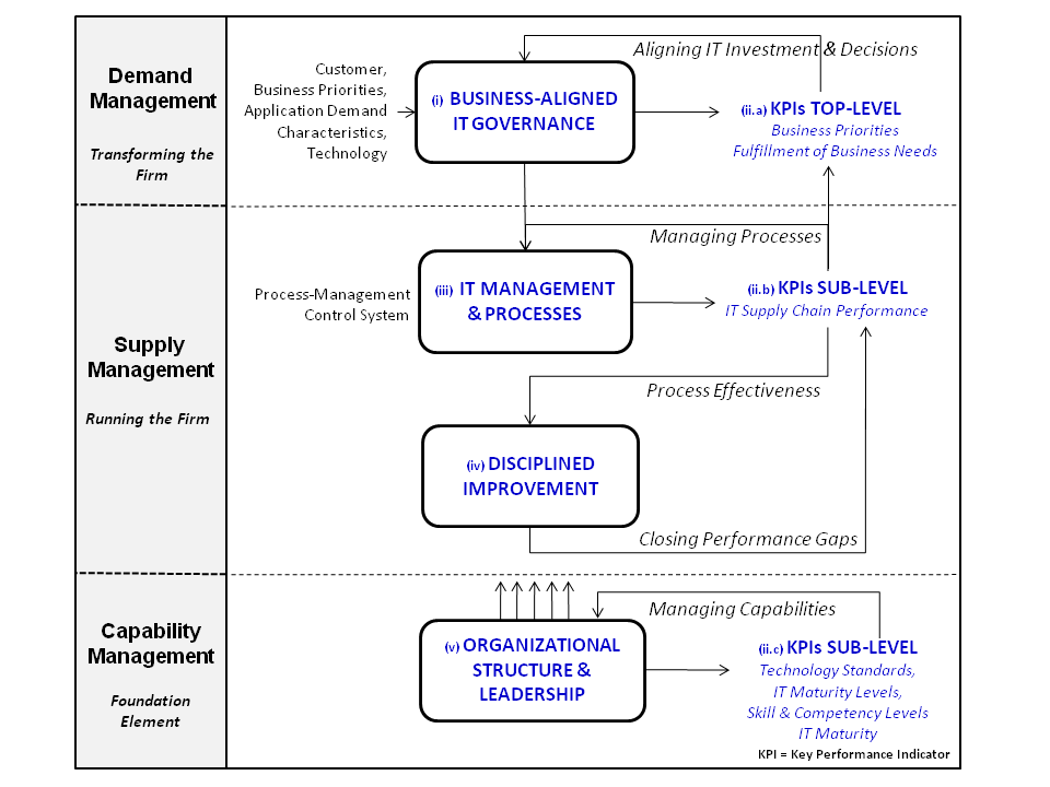 Competency Based Examples Of Value Based Competency