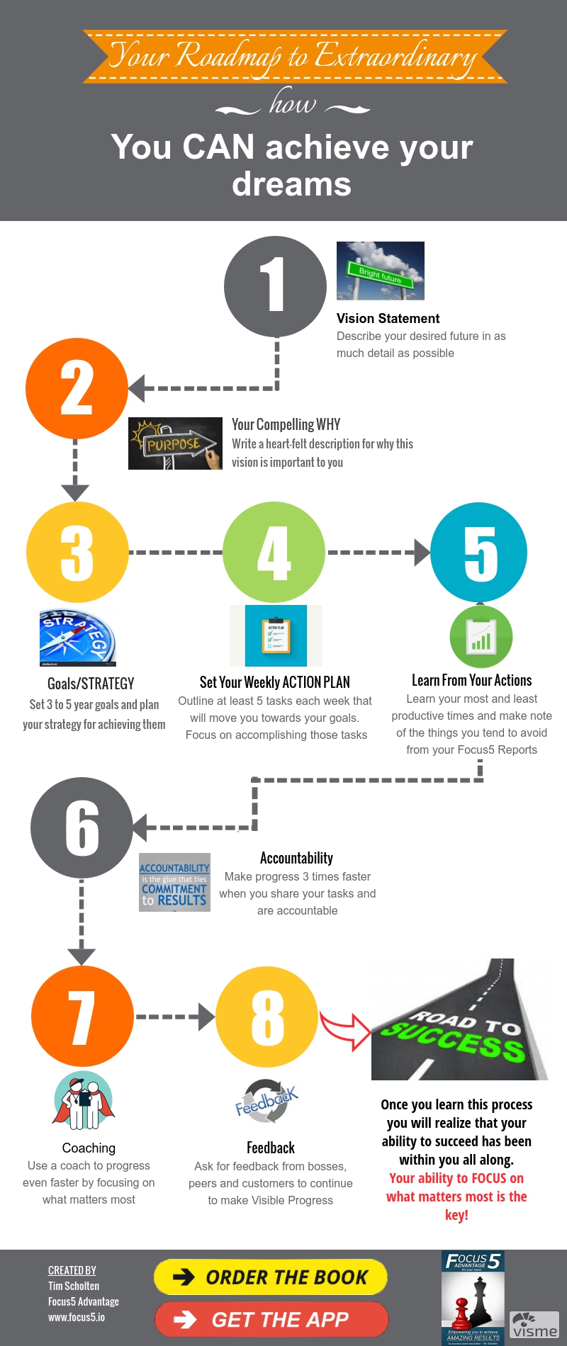 Success Roadmap Tim Scholten