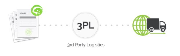 How to Choose the Right 3PL Company Cahoot