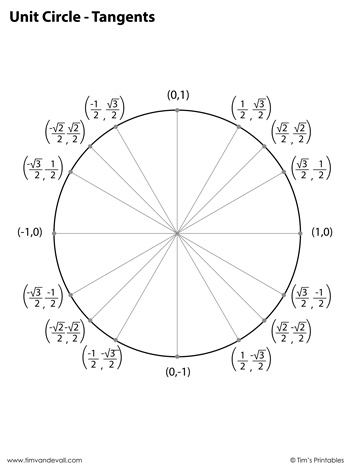 Unit Circle Charts - Tim's Printables