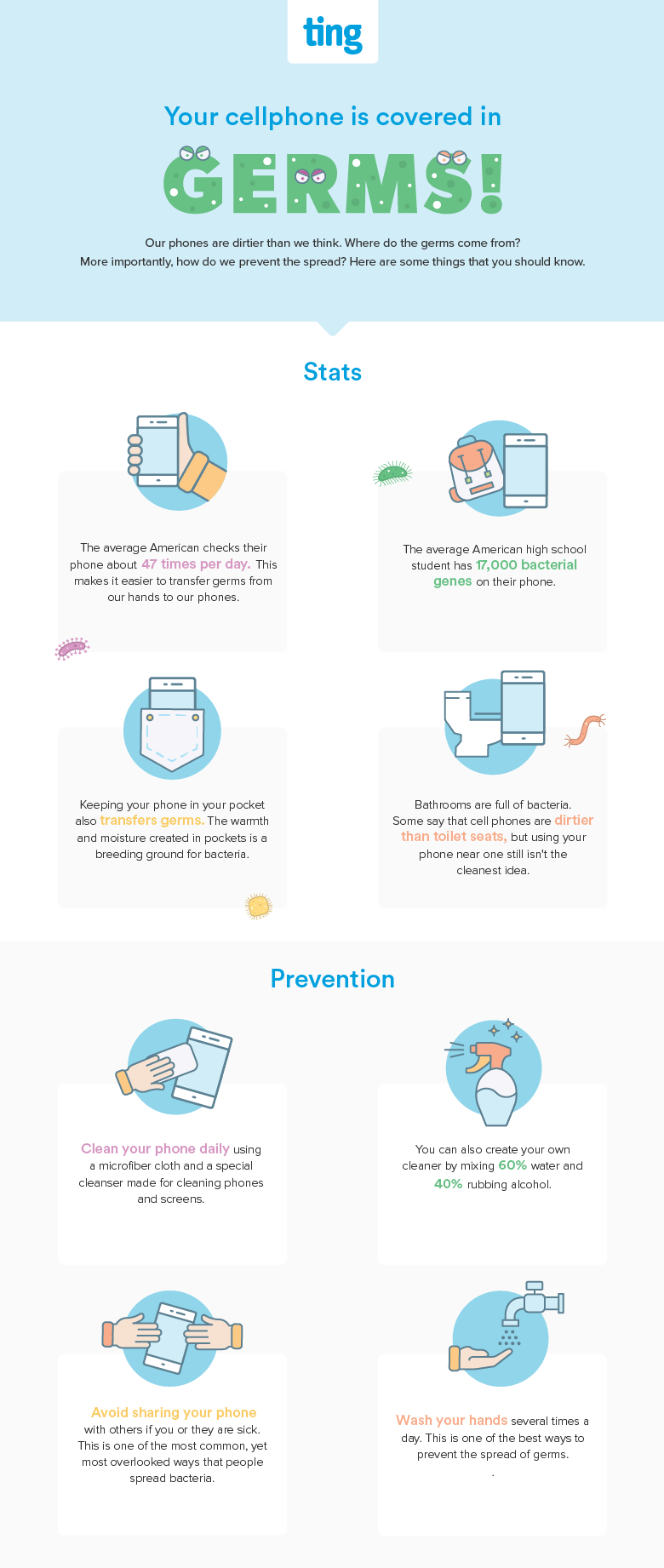 Cell phone germs how to avoid them and clean your phone